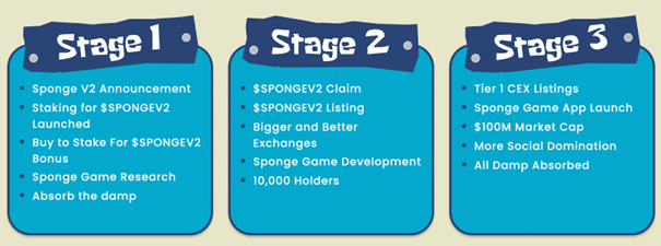 Sponge Roadmap 2