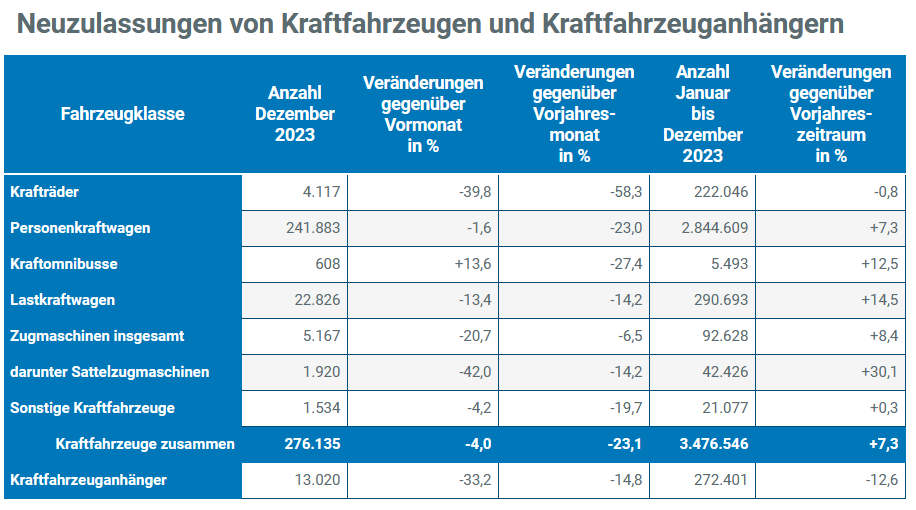 Quelle: BKA