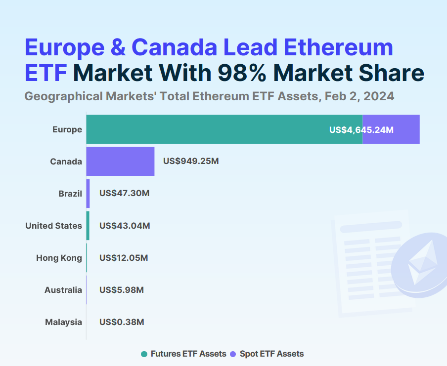 Ethereum ETF Markt